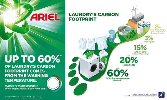 This infographic shows the environmental footprint of coldwash. Up to 60 percent of laundry’s carbon footprint comes from the washing temperature. 