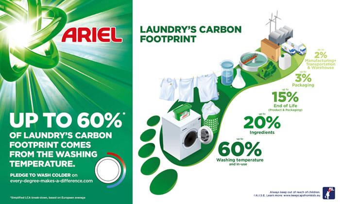 This infographic shows the environmental footprint of coldwash. Up to 60 percent of laundry’s carbon footprint comes from the washing temperature.