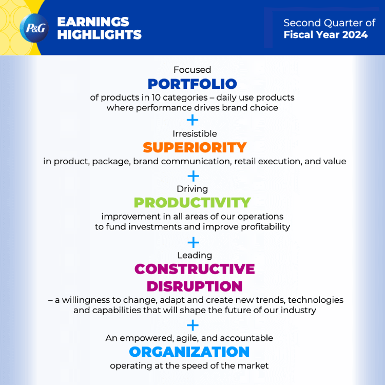 Multi-colored text highlights five areas of Procter and Gamble's company strategy, including product portfolio, superiority, productivity, constructive disruption and organization.