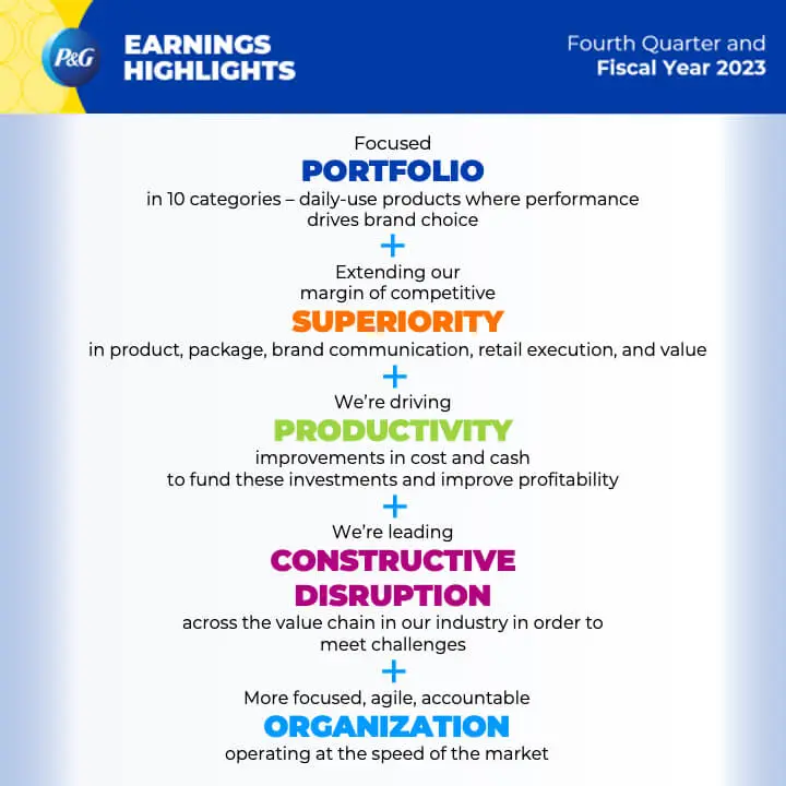 Multi-colored text highlights five areas of Procter and Gamble's earnings highlights, including product portfolio, superiority, productivity, constructive disruption and organization.