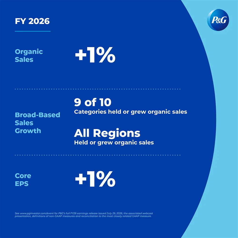 A blue background with white text outlining sales and growth numbers.