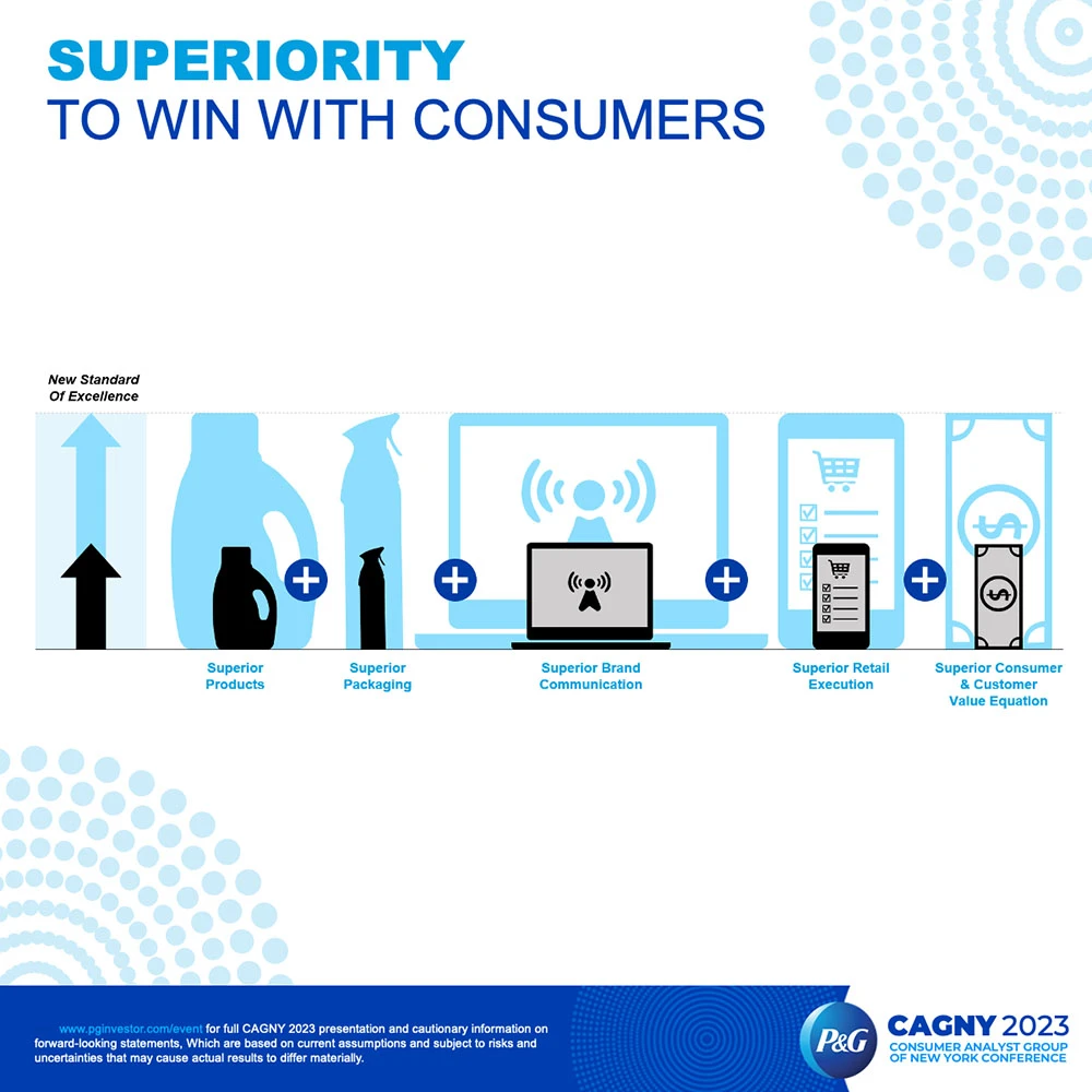 Superiority - to win with consumers