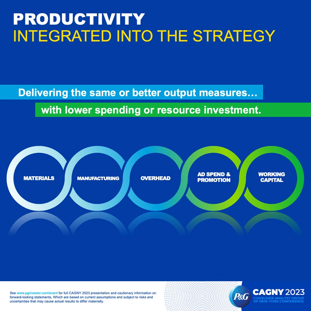Productivity - Integrated into the strategy