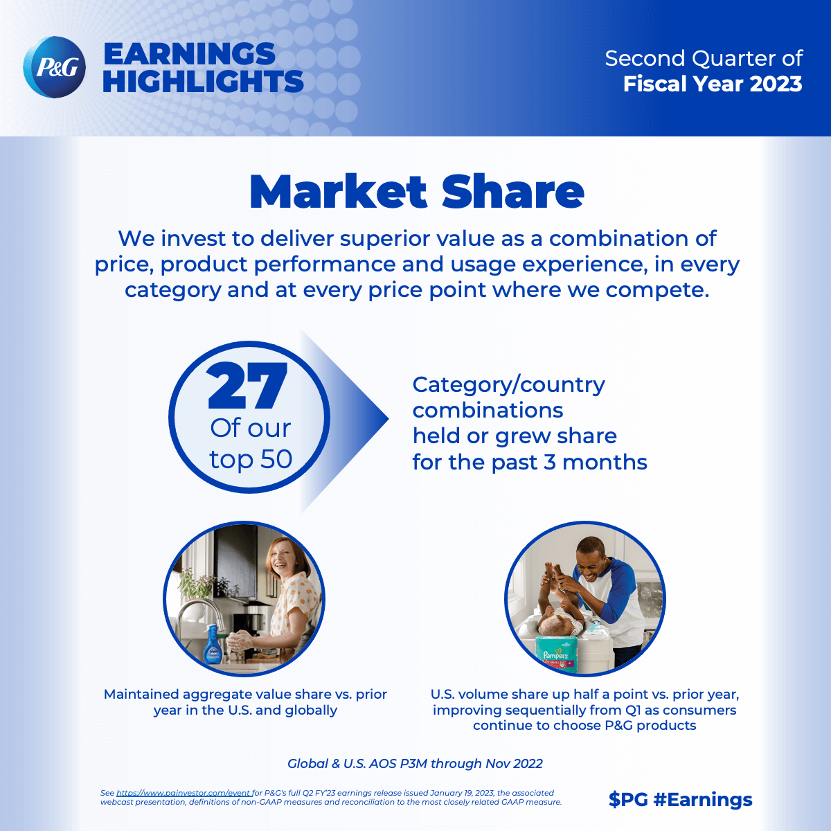 Q2 2023 Market share