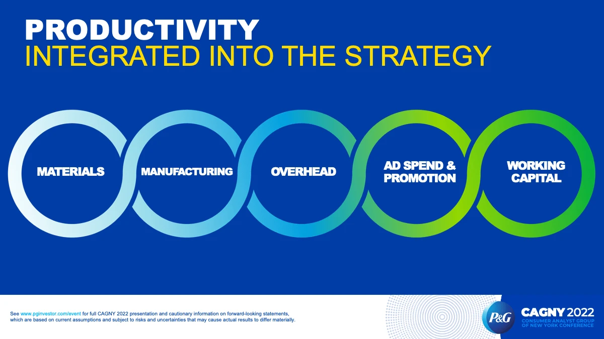 Productivity - Integrated into the strategy