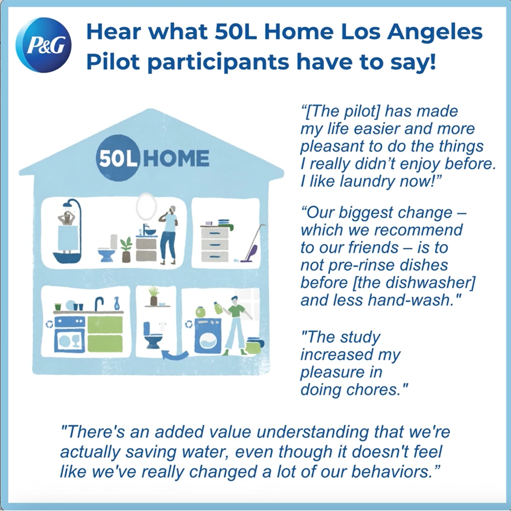 An illustration of a home with various rooms inside. Blue text with various text and quotes.