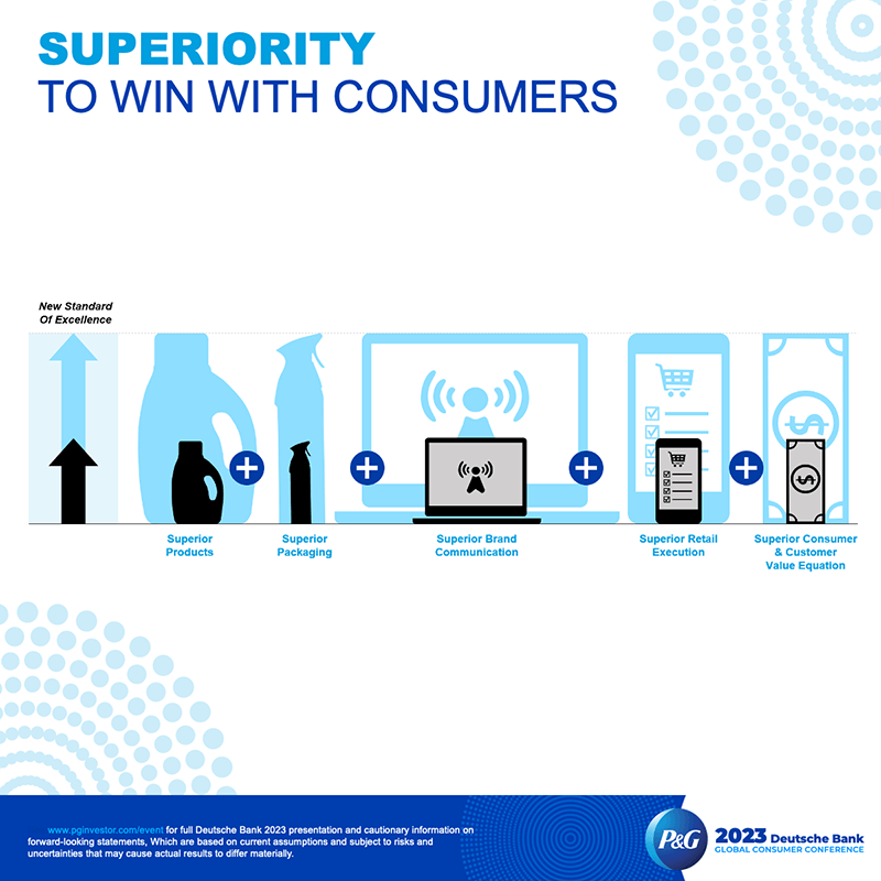 Superiority to win with consumers
