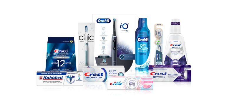 Product lineup for P&G’s Oral Care category, part of the Health Care sector