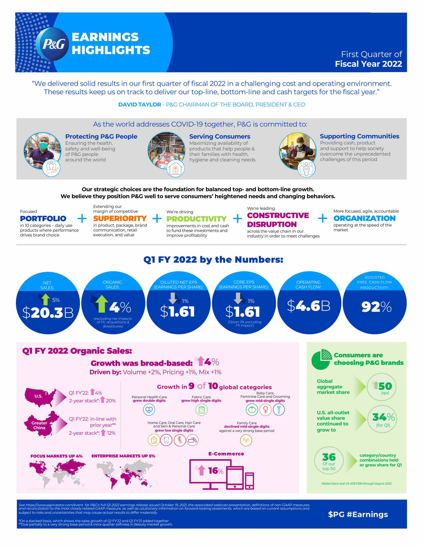 Q1FY22 Earnings 1pager