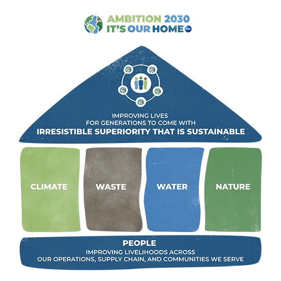 Ambition 2030 It's Our Home