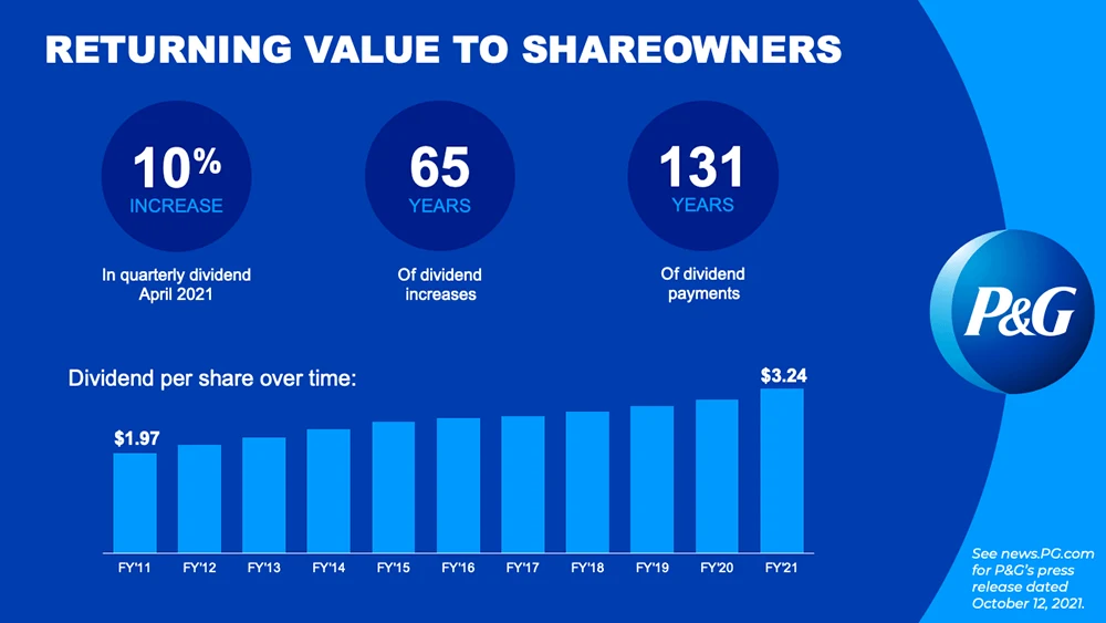 Return Value to Shareholders Card