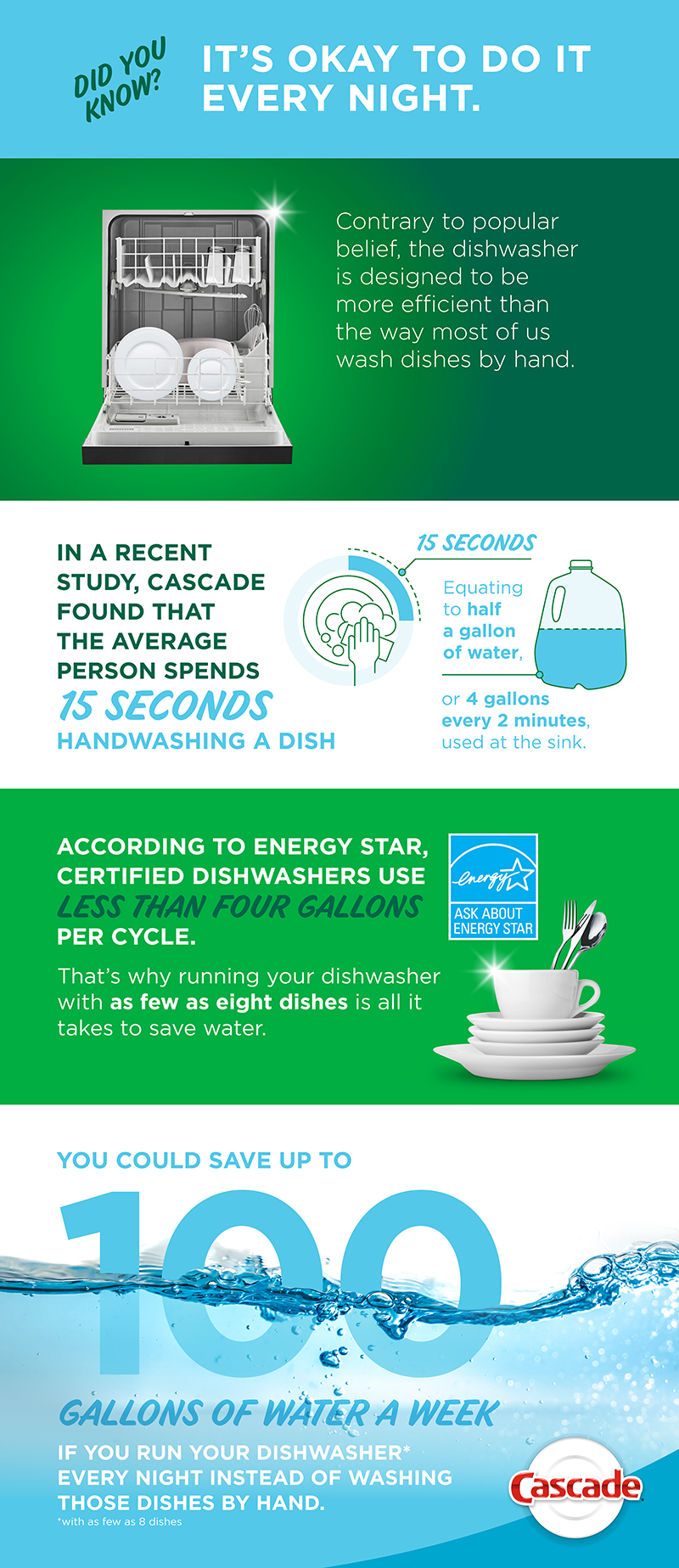 save the water