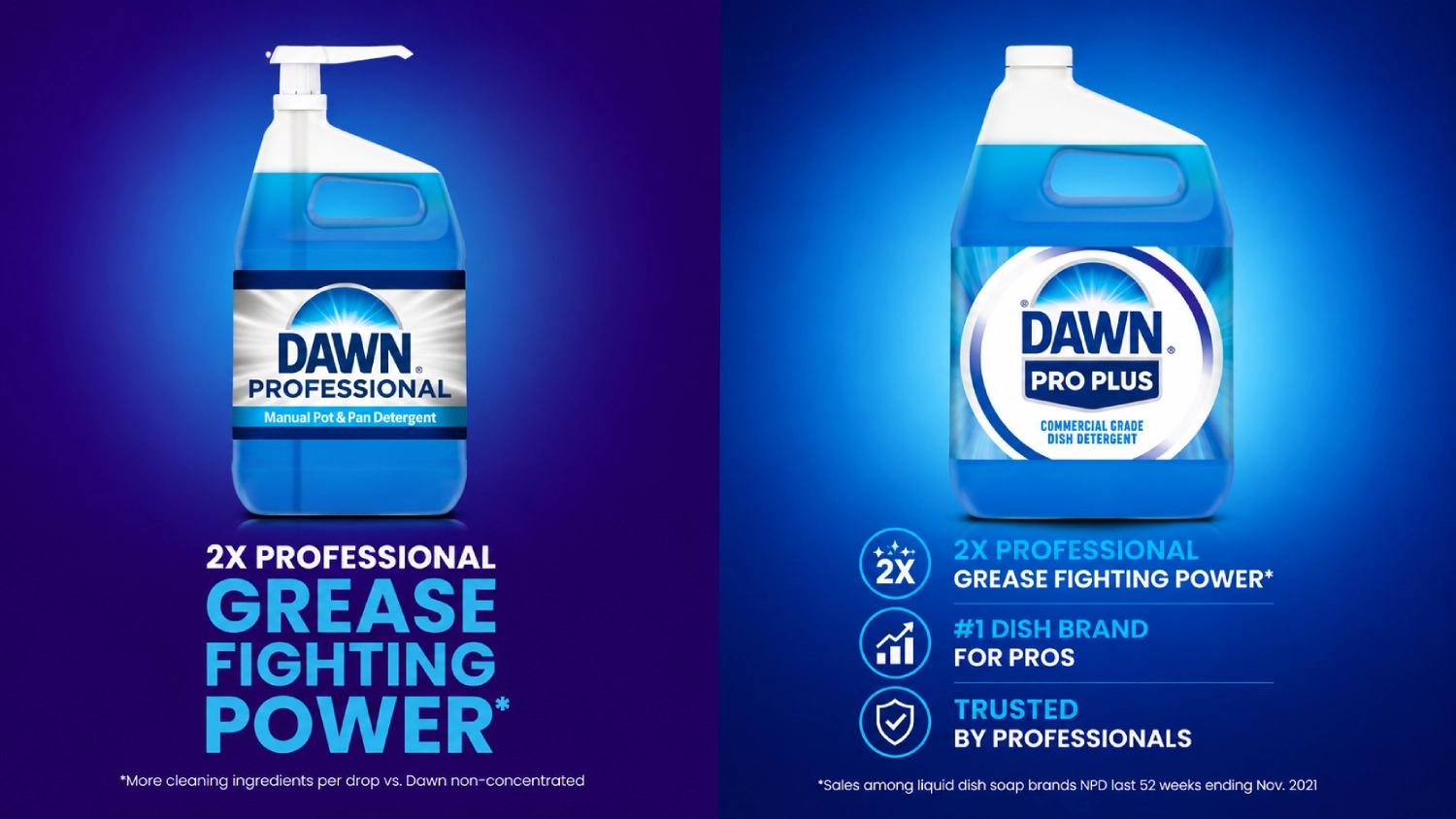 An advertisement comparing two Dawn Professional dish soaps, emphasizing their strong grease-cutting abilities and trust among professionals.