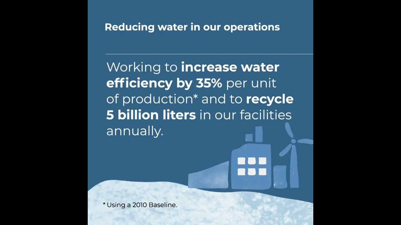 Watch Procter & Gamble | Our River of Progress Toward Helping Build a Water Positive Future