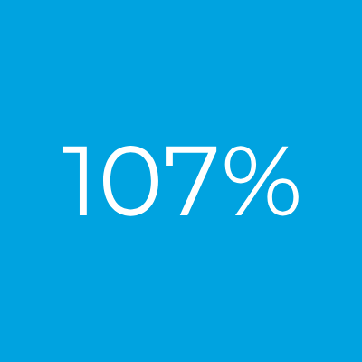 107%