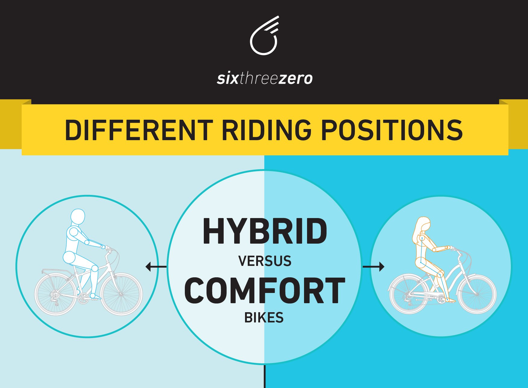 Comfortable bikes to online ride