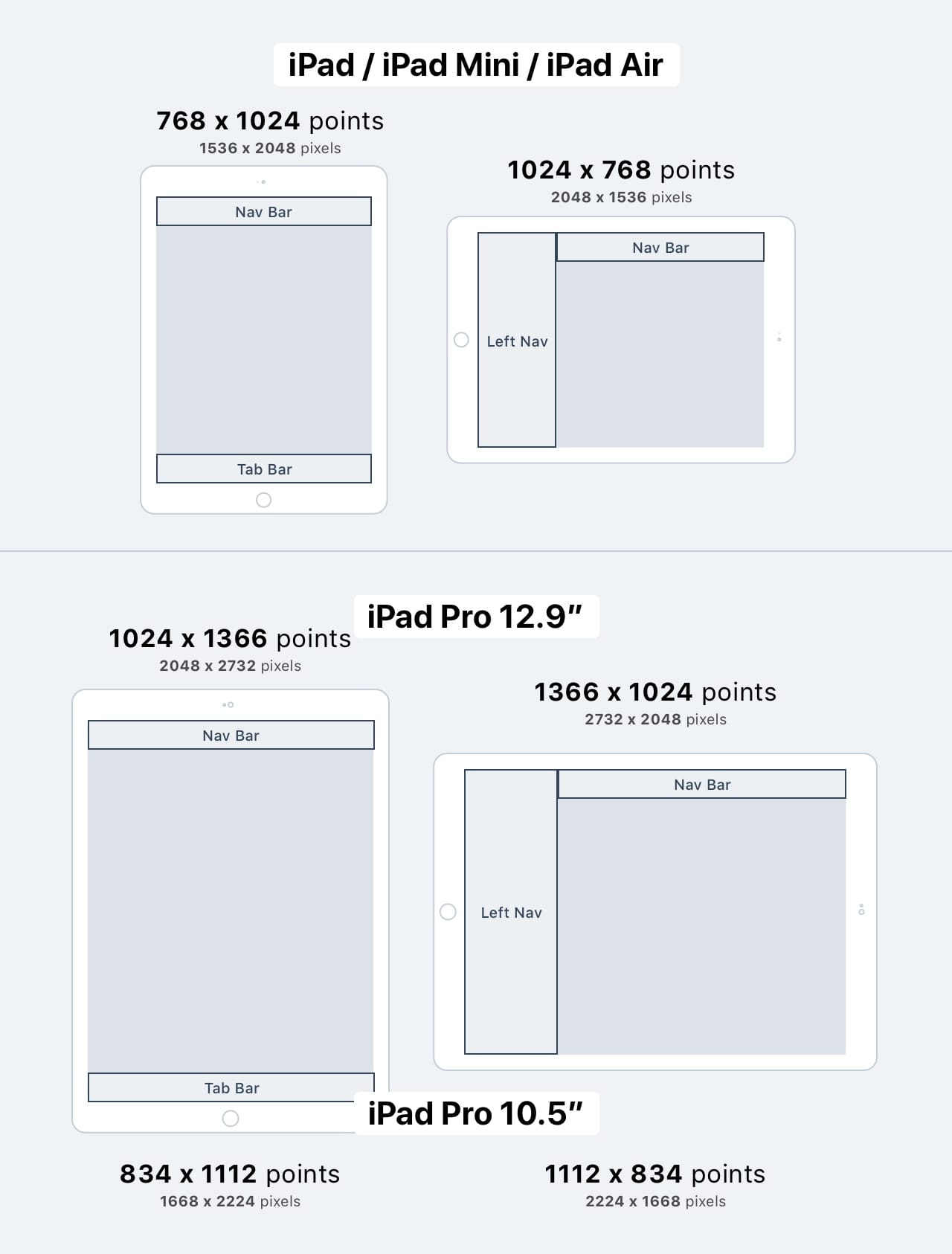 iPad-Resolutions