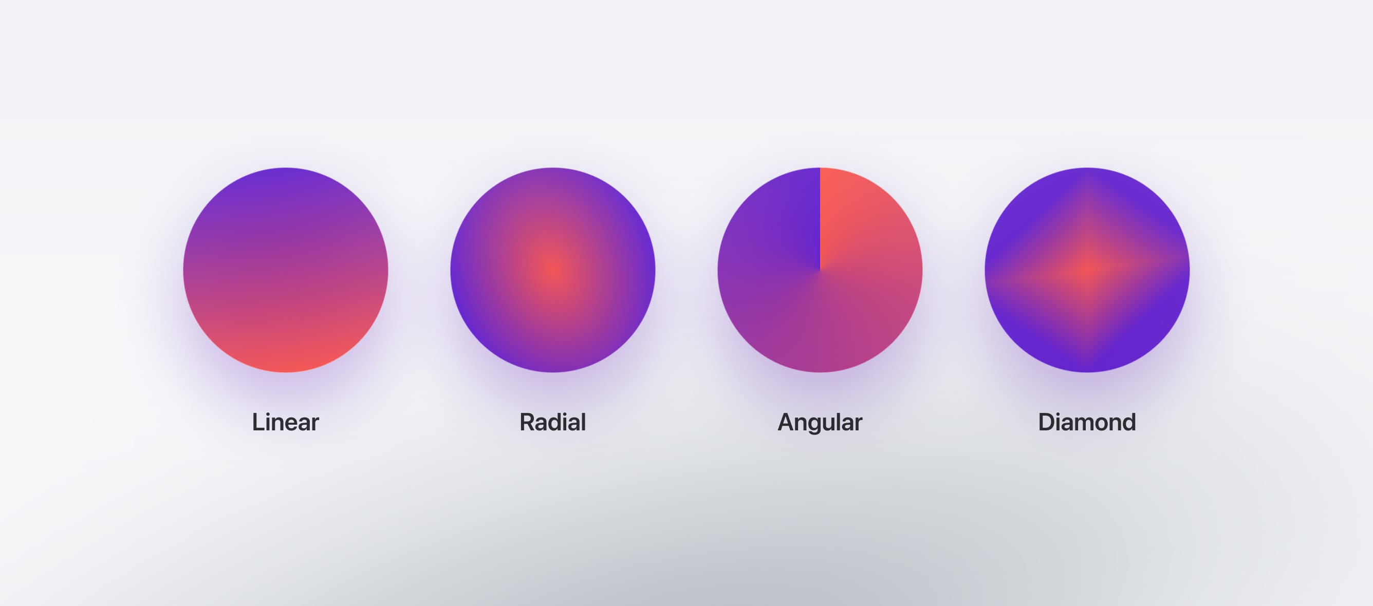 Gradient Types