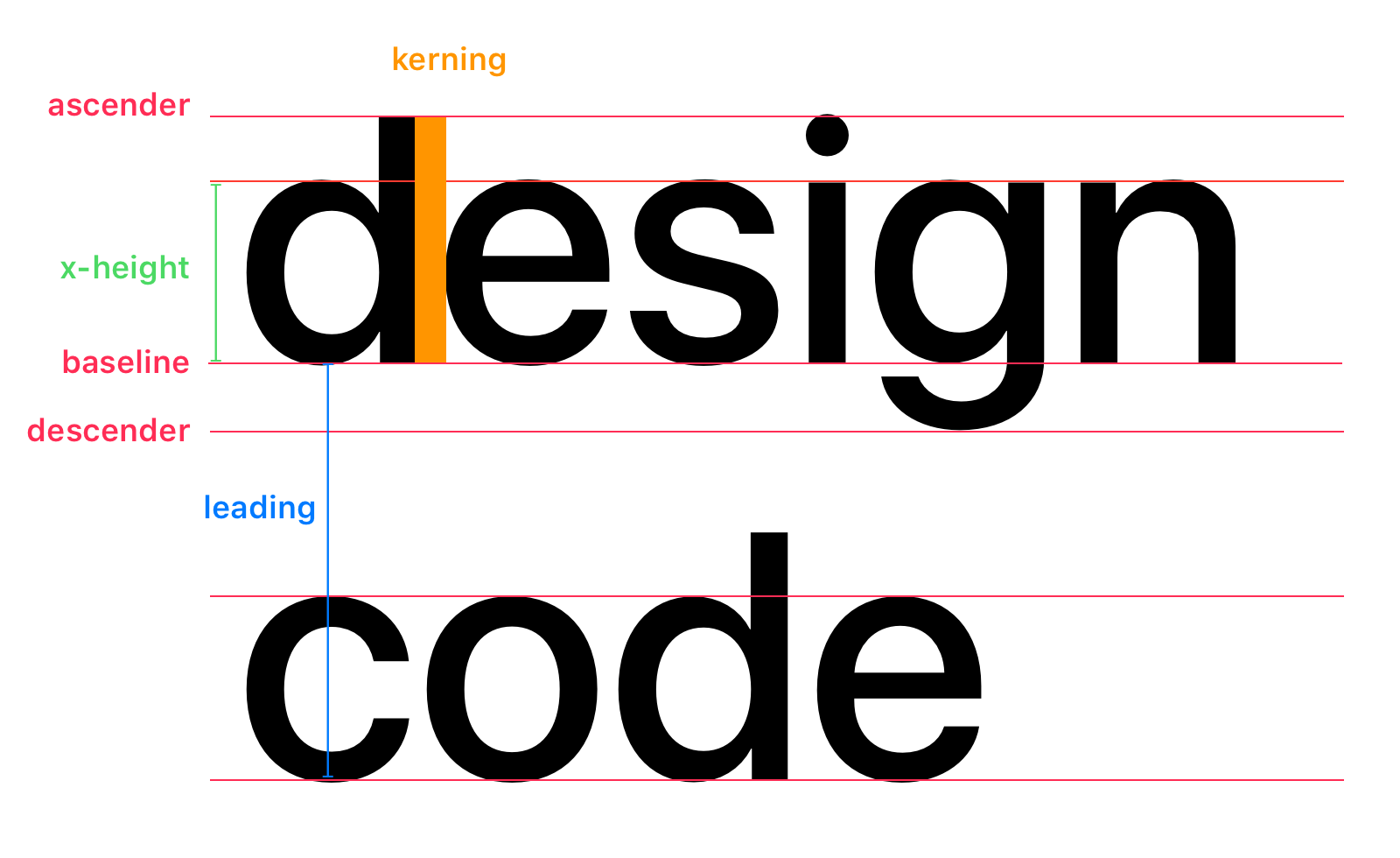 iOS 16 Typography image 8