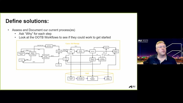 Autodesk PDM and PLM: For the Long Run