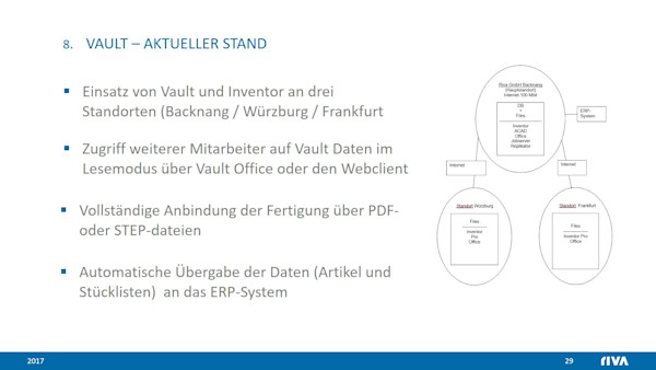 Die RIVA GmbH auf dem Weg zu Industrie 4.0