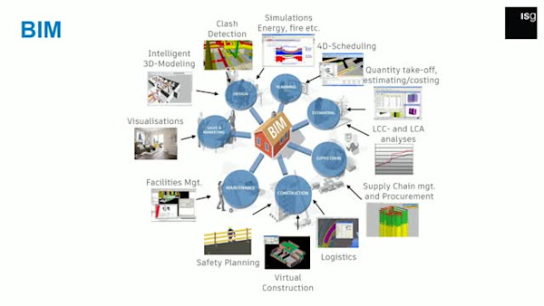 BIM's Smart Future