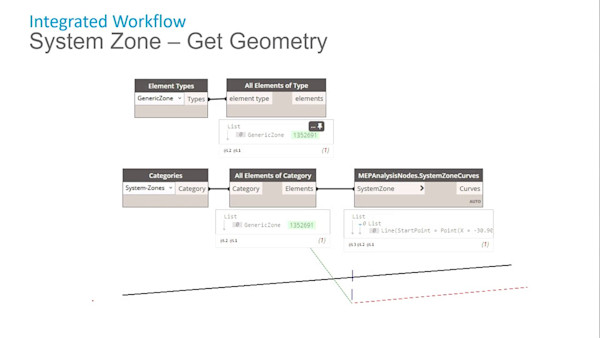 Dynamo + Revit Systems Analysis = True BIM for HVAC