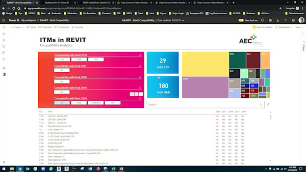 Managing Your Fabrication Database’s Transition to Revit