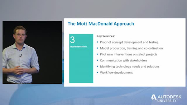 Better Business Benefit by BIM