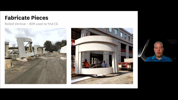 The Undertaking of a Complex Project