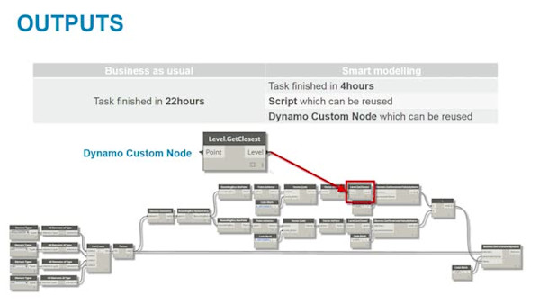 Revit API—Boosting Your Company’s Performance