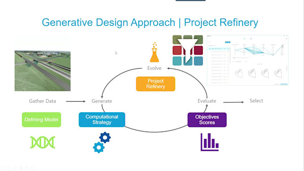 Computational Design for Civil Engineers