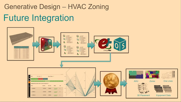Getting into the Flow of Generative Design for MEP