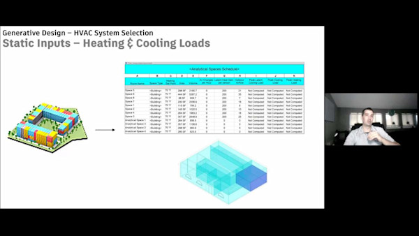 HVAC System Selection with Generative Design