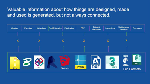 BIM 360: In(put)s and Out(put)s
