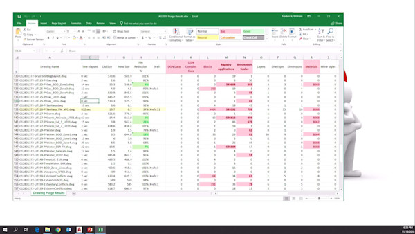 Your DWGs Feeling Bloated? How to Increase Your DWG Performance.