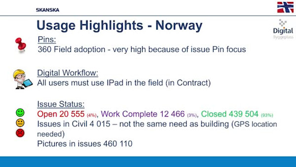 Going Global: BIM 360 Field Use Across Skanska