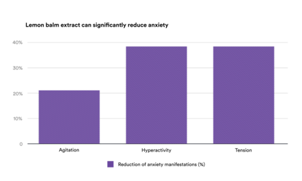 dw pdp graph png