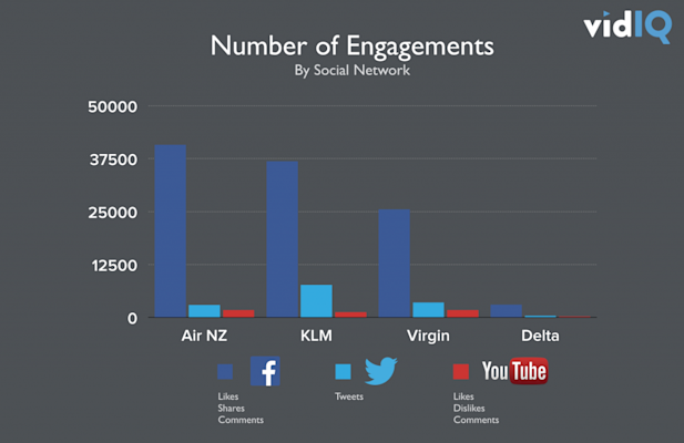 Airline Video Marketing