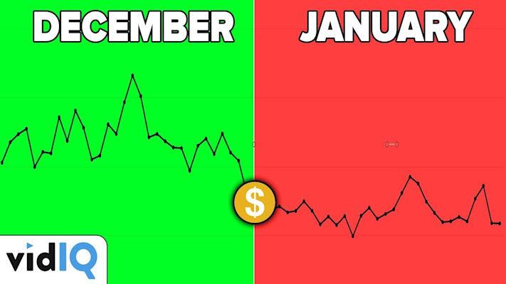 January Adsense Revenue