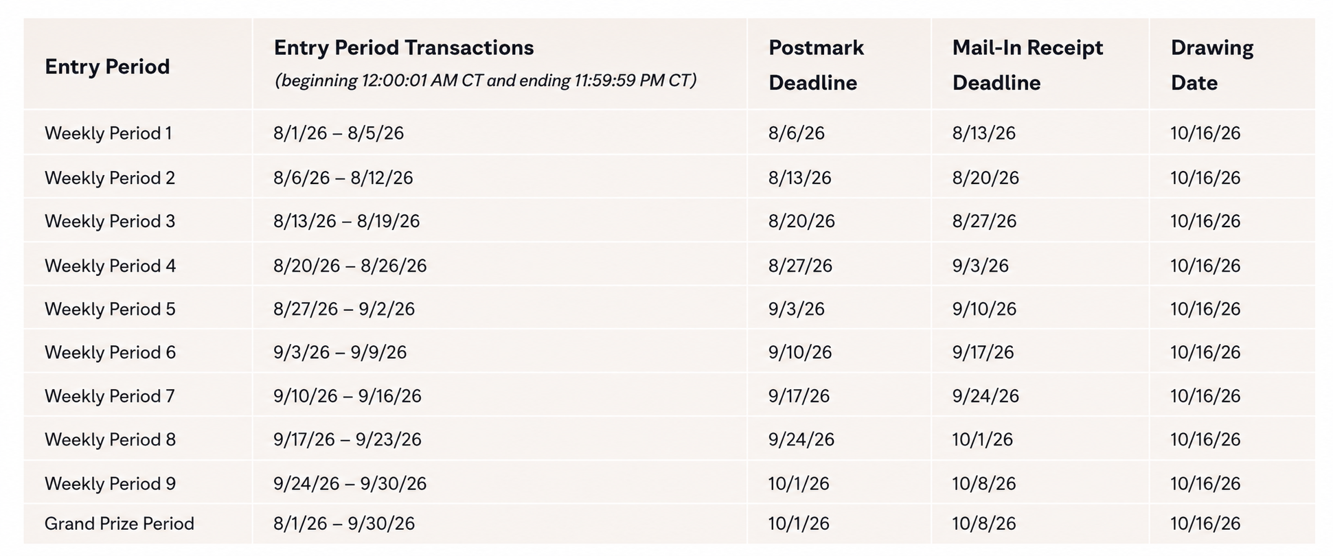 Sweepstakes Timeline Chart