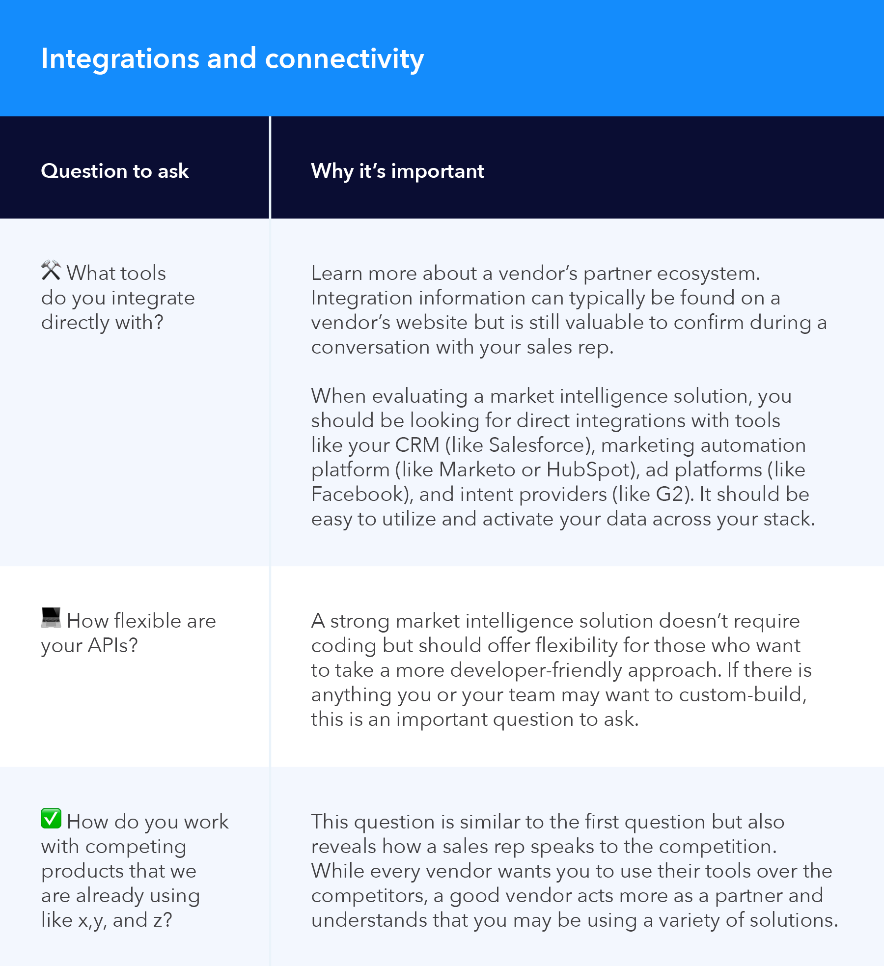 Integrations and connectivity