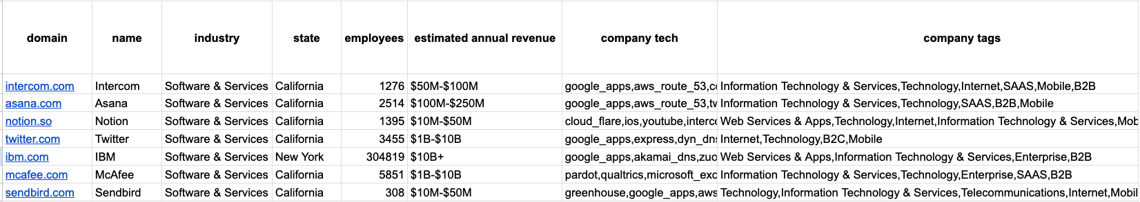 Sample TAM CSV