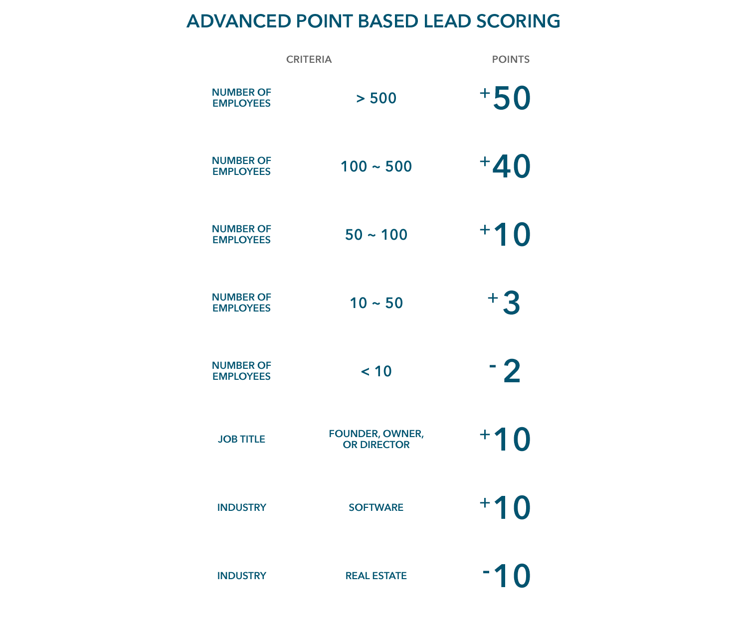 advanced-point-based-lead-scoring@1x