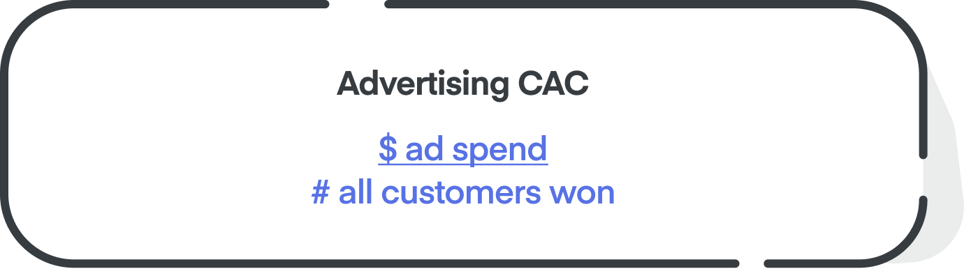 Advertising CAC