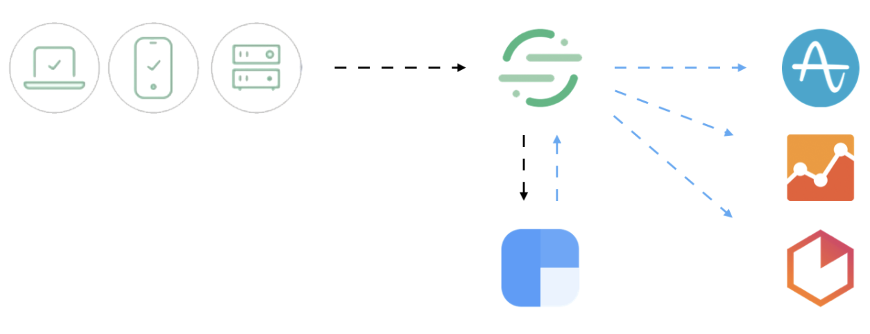 Segment integrations