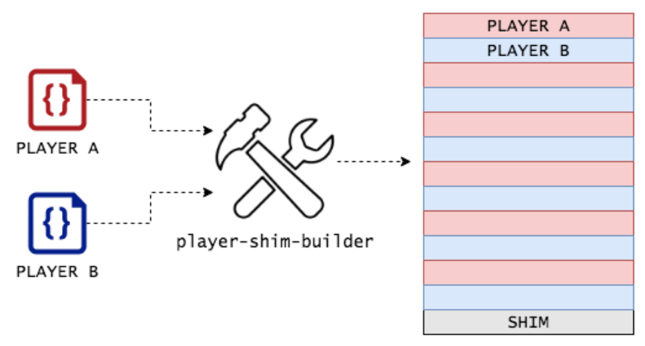 Player Shim Builder A/B Stripes Diagram