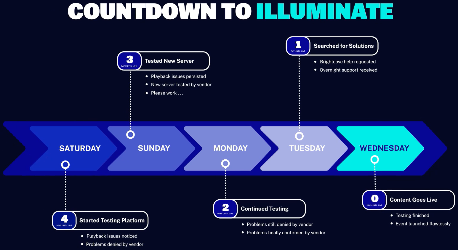 Sumo Logic - Countdown to Illuminate
