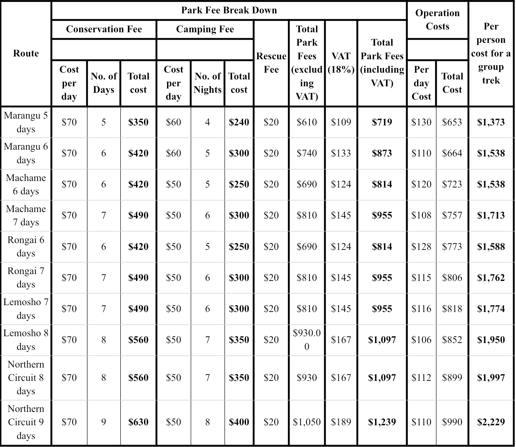 Kilimanjaro costs breakdown