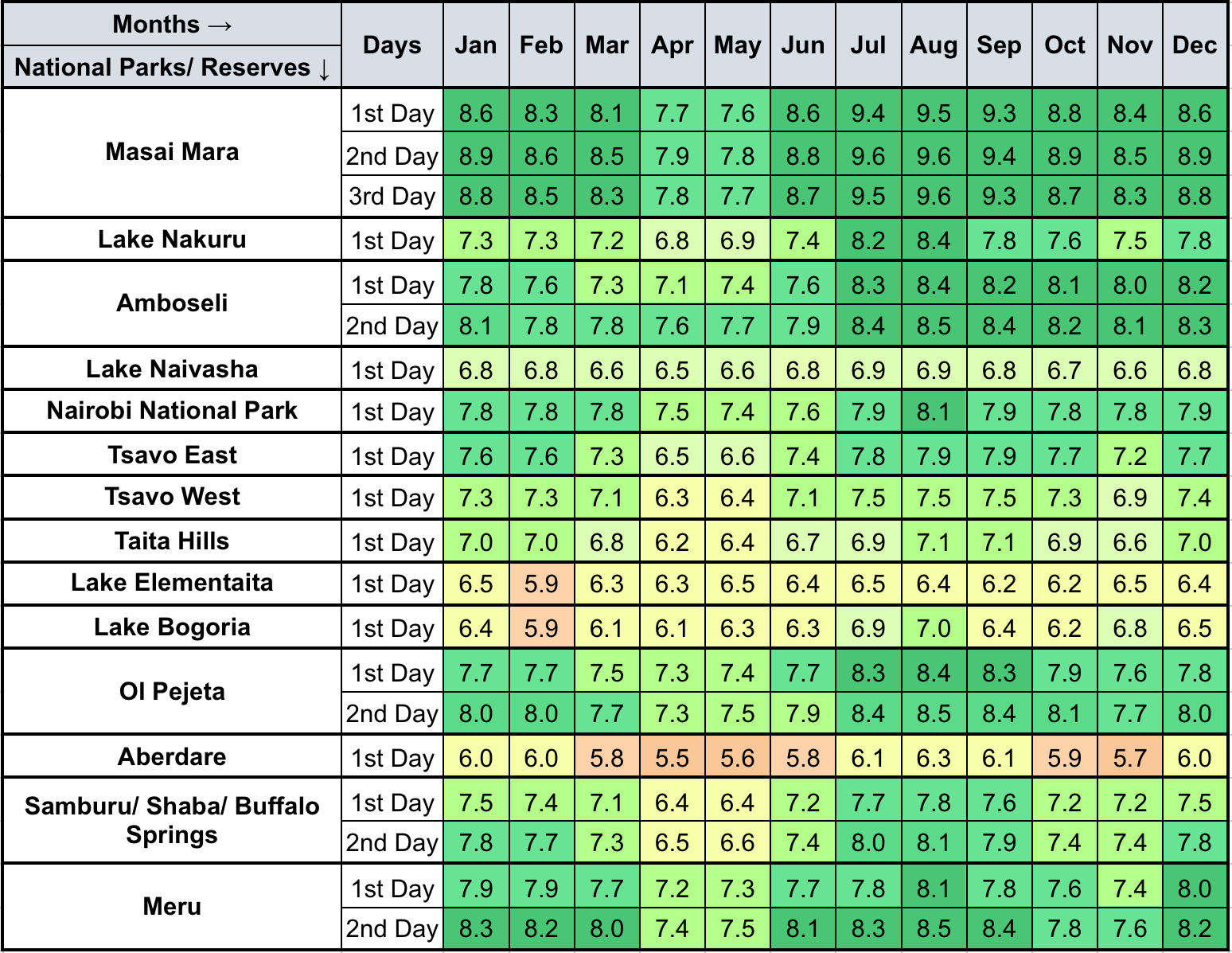 Kenya Park Ratings